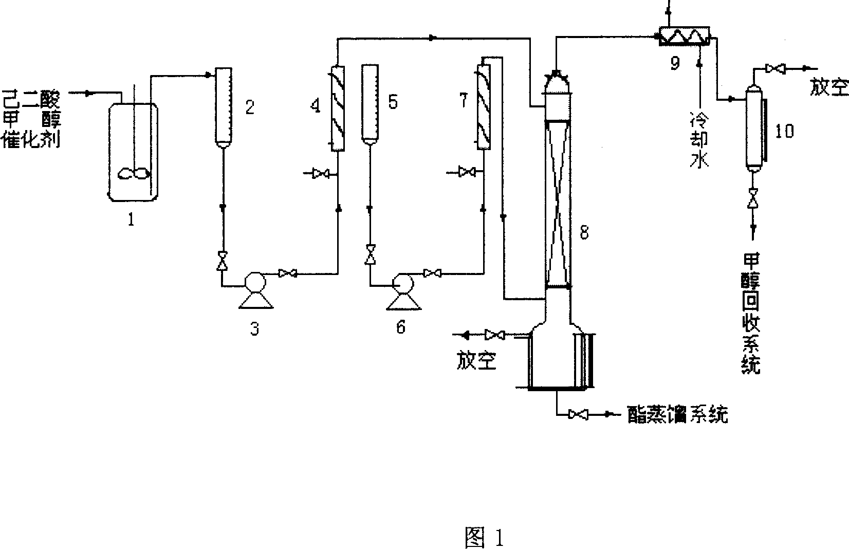 Method and equipment for continuous esterification production of adipic acid dimethyl ester