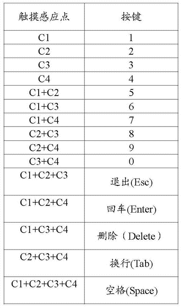 Expansion keyboards, electronics and keyboard expansion systems