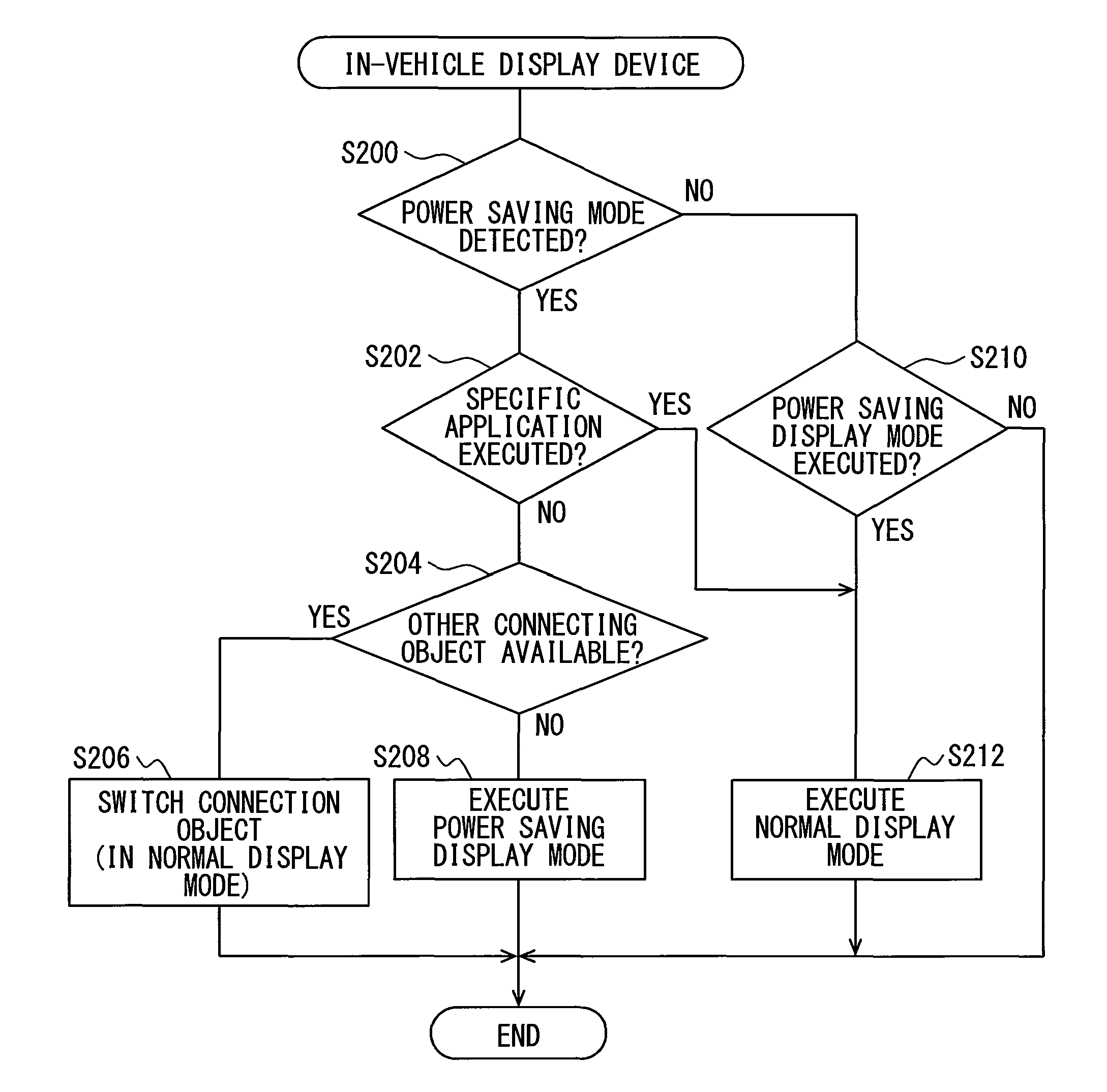 In-vehicle display device, method for displaying image information of mobile information terminal on vehicular display, and non-transitory tangible computer-readable medium for the same