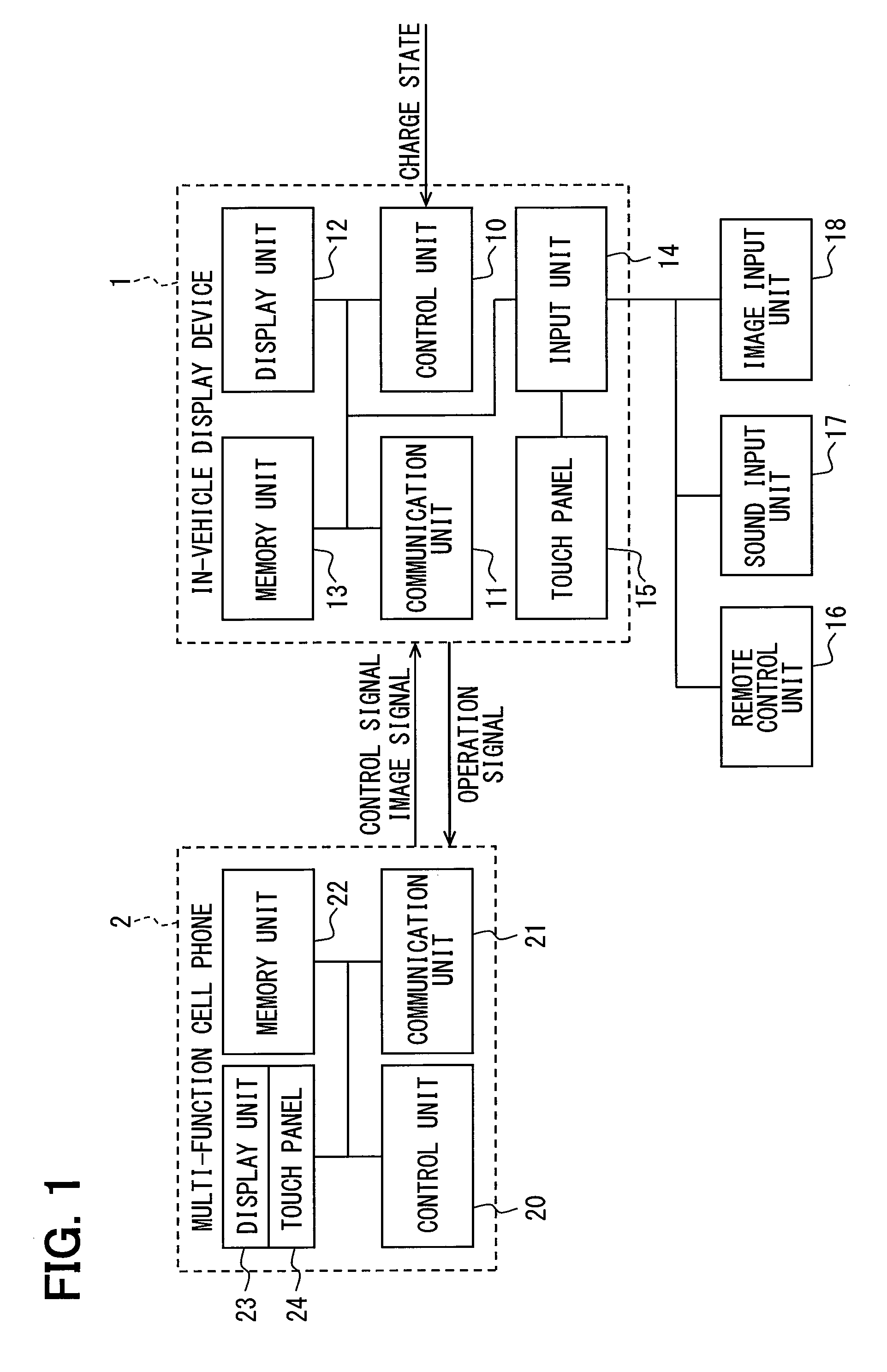 In-vehicle display device, method for displaying image information of mobile information terminal on vehicular display, and non-transitory tangible computer-readable medium for the same