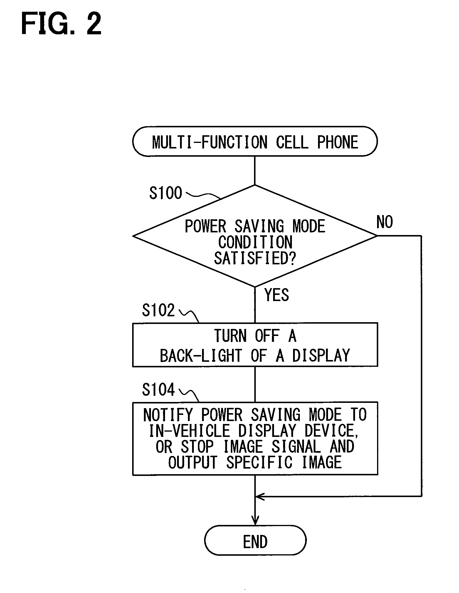 In-vehicle display device, method for displaying image information of mobile information terminal on vehicular display, and non-transitory tangible computer-readable medium for the same