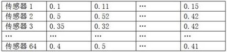 Product quality detection method based on deep neural network