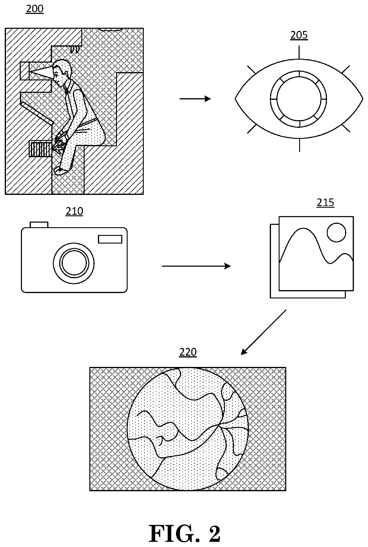 Methods and apparatus for screening for maladies by retinal scan