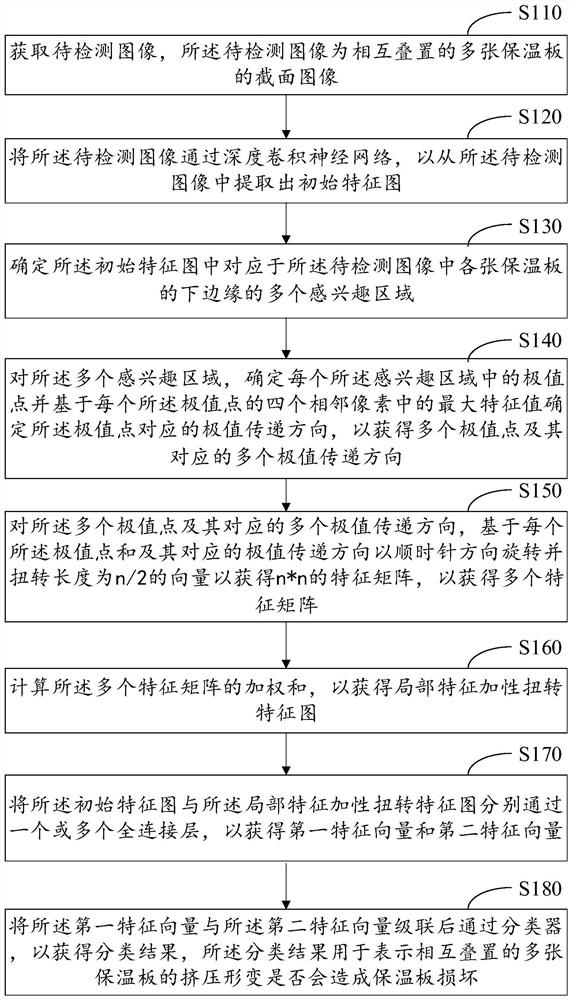 Intelligent deformation detection method for stacked material based on additive torsion of local features