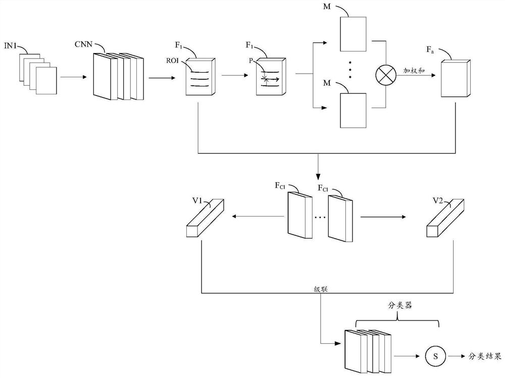 Intelligent deformation detection method for stacked material based on additive torsion of local features