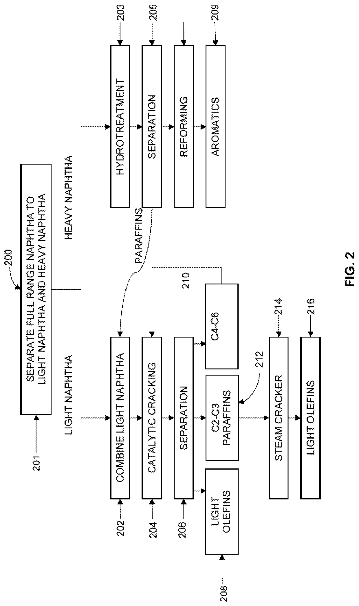 Process of producing light olefins and aromatics from wide range boiling point naphtha