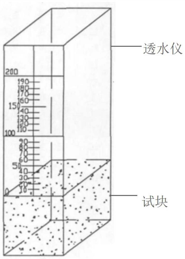 A kind of slope protection material and its preparation method, application and production equipment