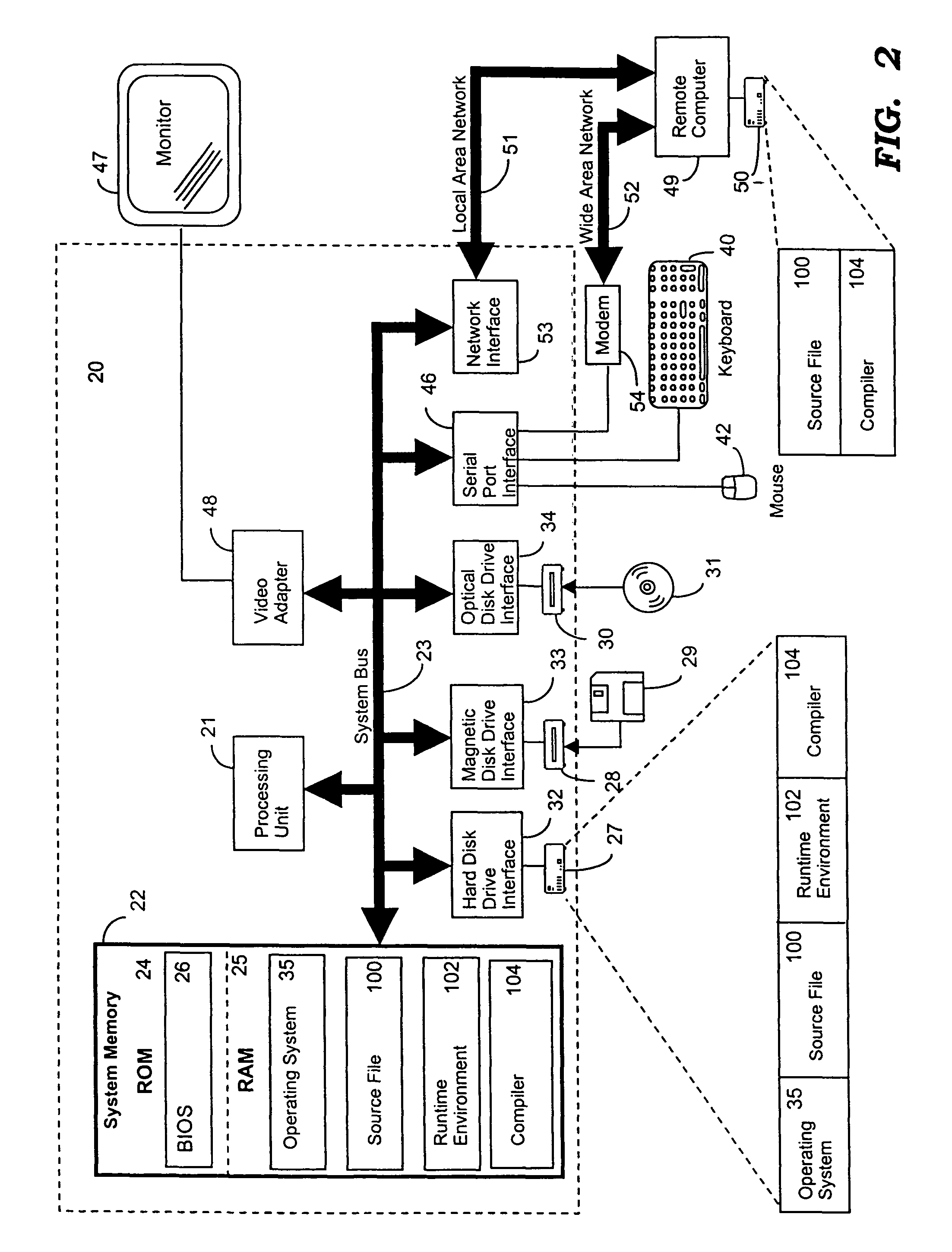 Unified data type system and method