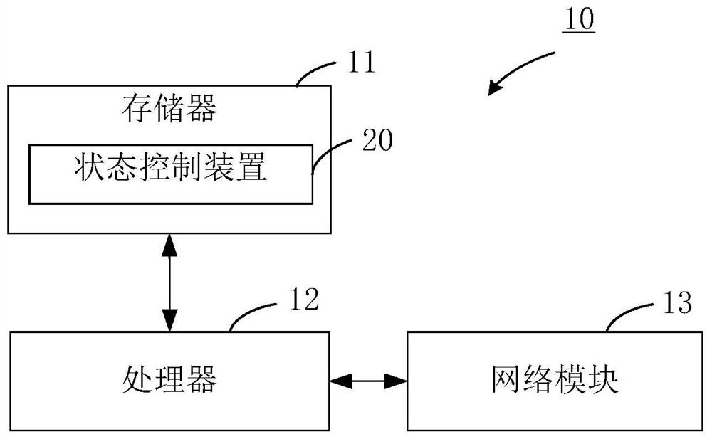 State control method, device and message transmission method