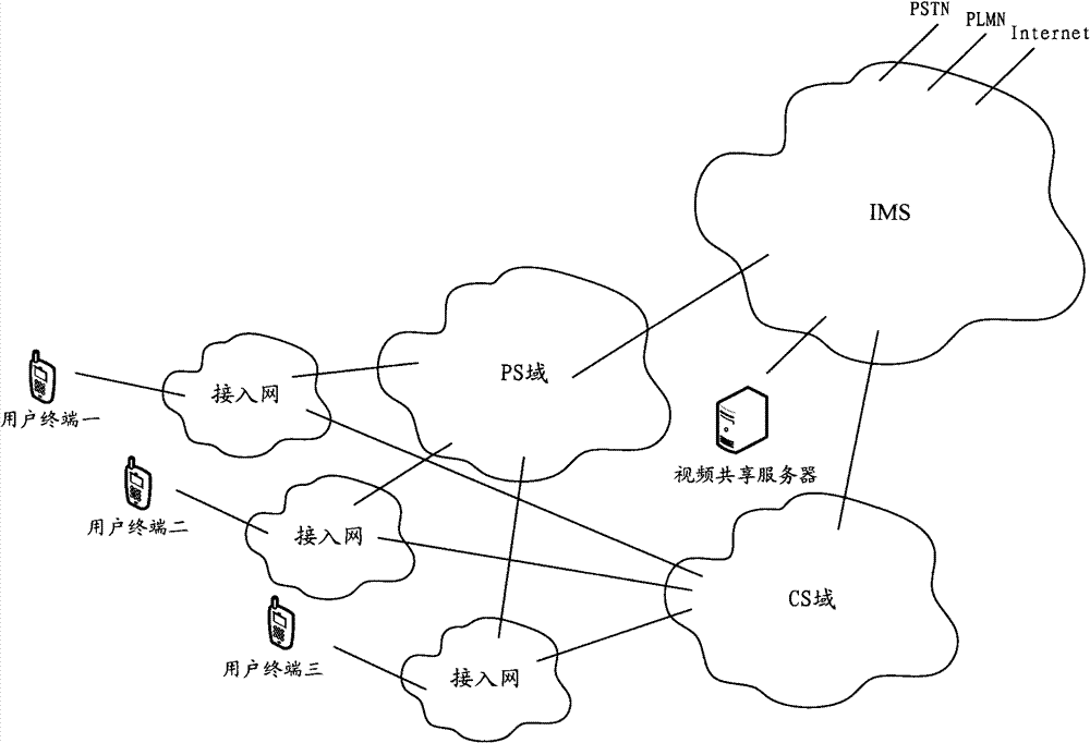 Multi-party video sharing method and system based on wireless network