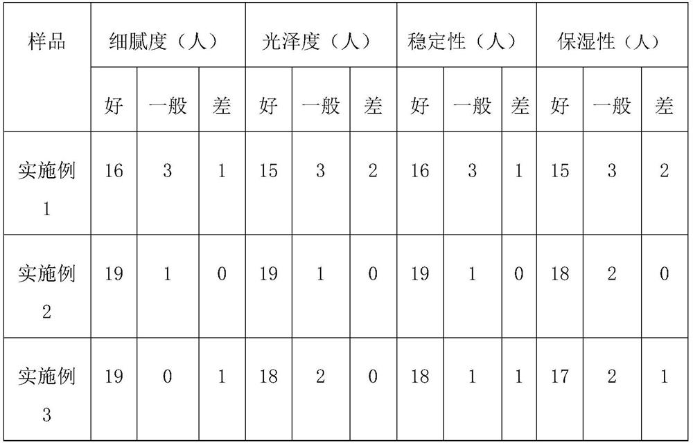 Skin care composition and preparation method and application thereof