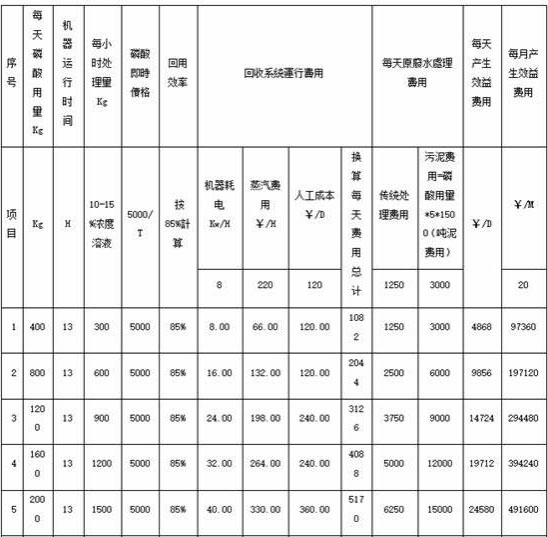 Method for purifying and recovering aged phosphoric acid polishing solution