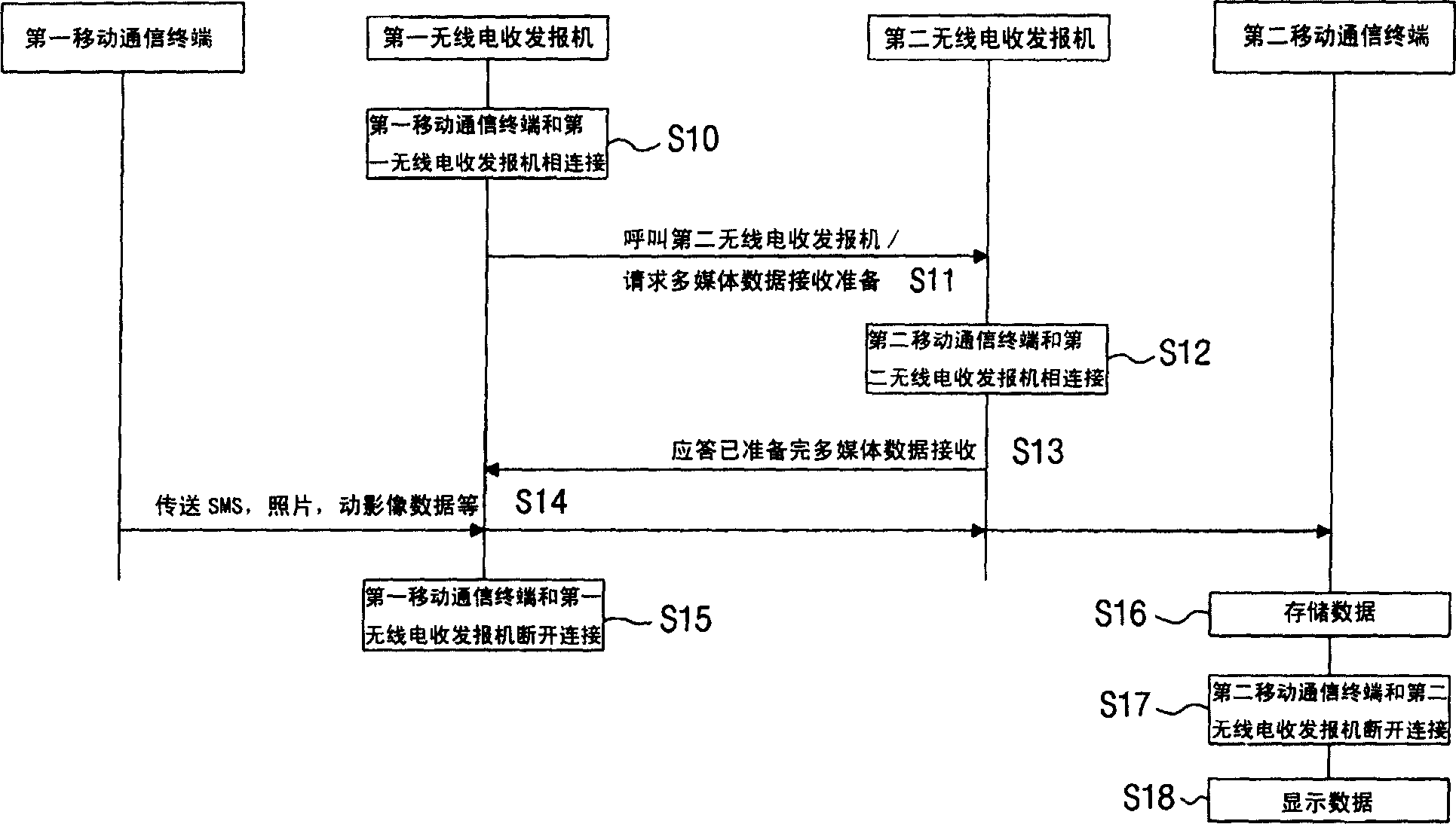 Mobile communication system capable of information data transfer function and method thereof