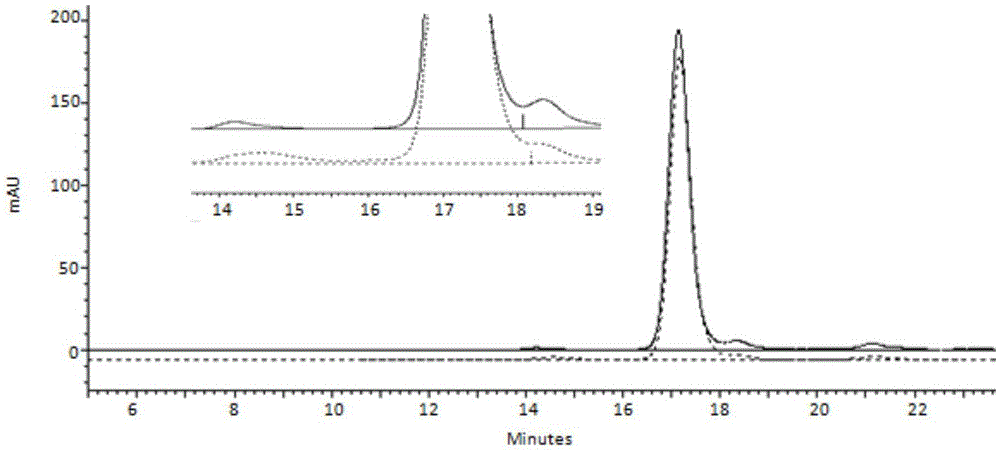 Cation exchange chromatographic purification method anti-TNF alpha-type monoclonal antibody