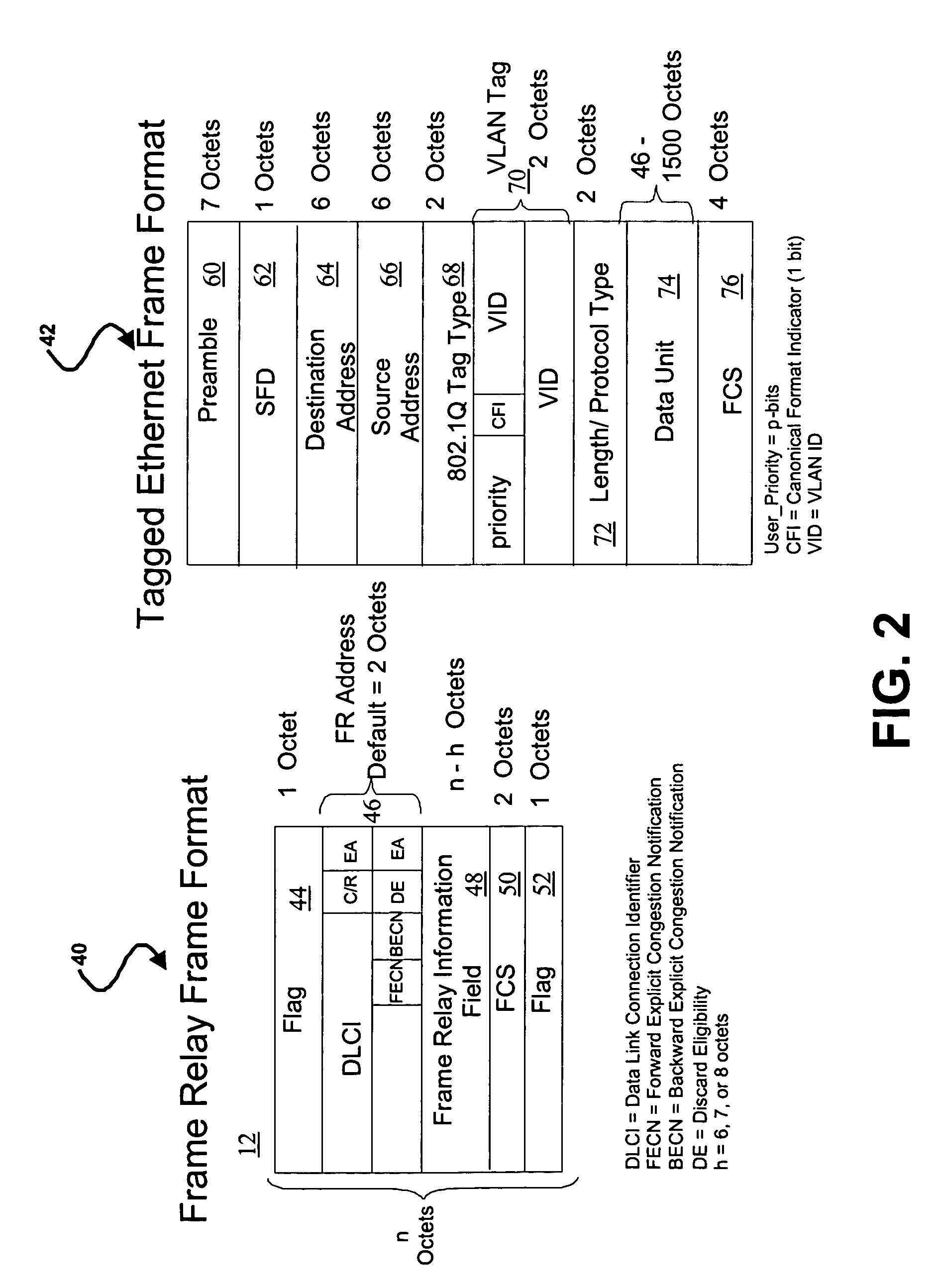 Method and system for frame relay and ethernet service interworking
