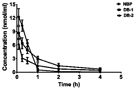 An organic amine ester derivative drug of 2-(α-hydroxypentyl)benzoic acid