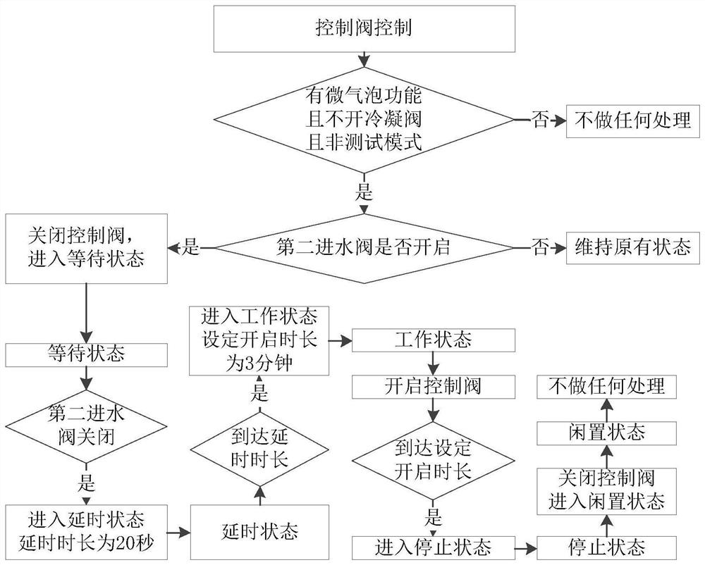 Water injection control method, device and clothes treatment device