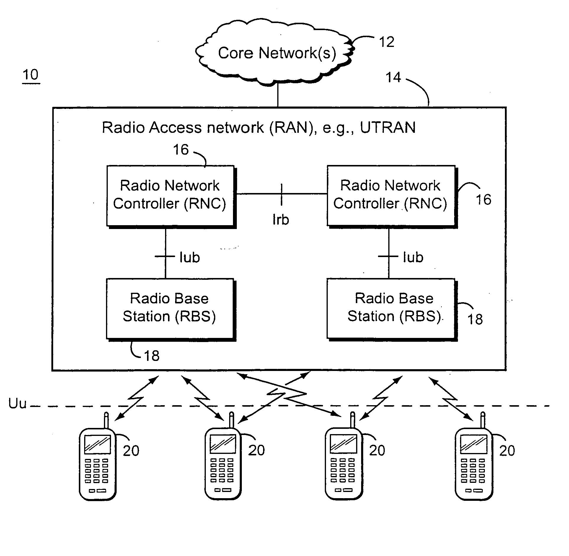 Uplink congestion detection and control between nodes in a radio access network