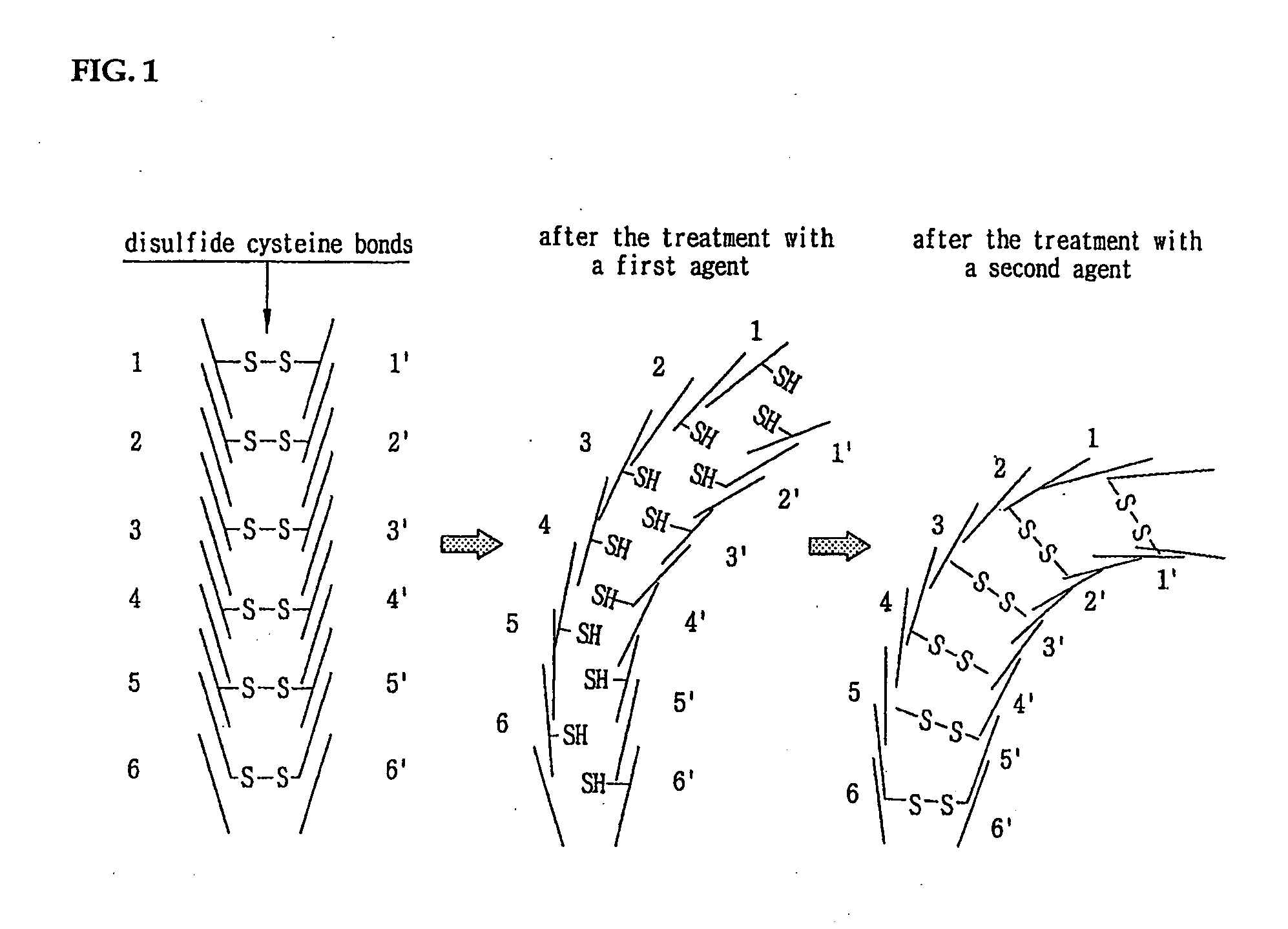 Composition and manufacturing method of self-diagnosis and reduction catalyst processing for permanent & straighter