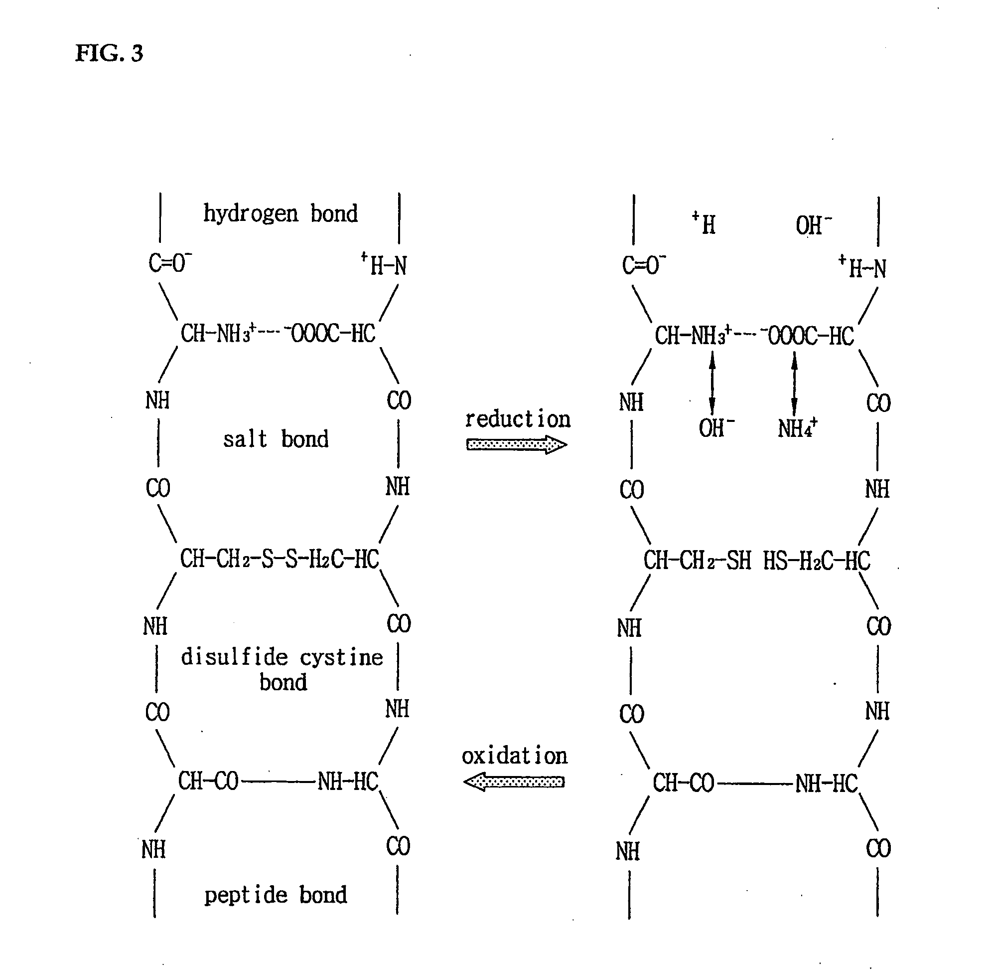 Composition and manufacturing method of self-diagnosis and reduction catalyst processing for permanent & straighter