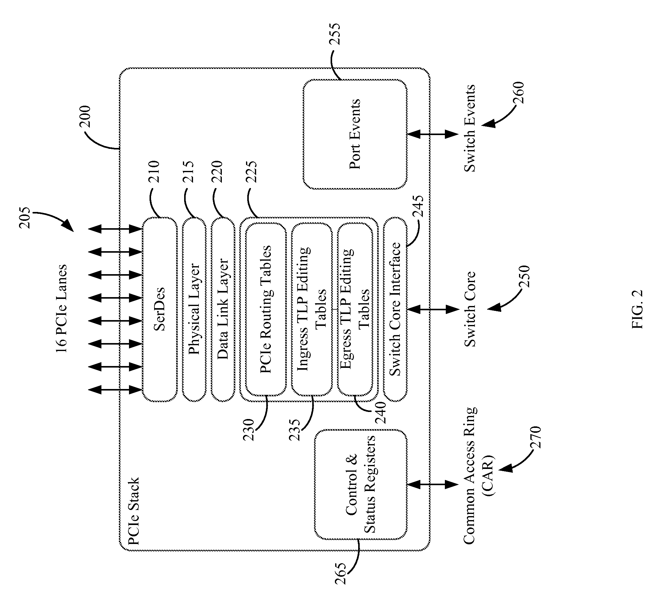 Flexible routing engine for a PCI express switch and method of use