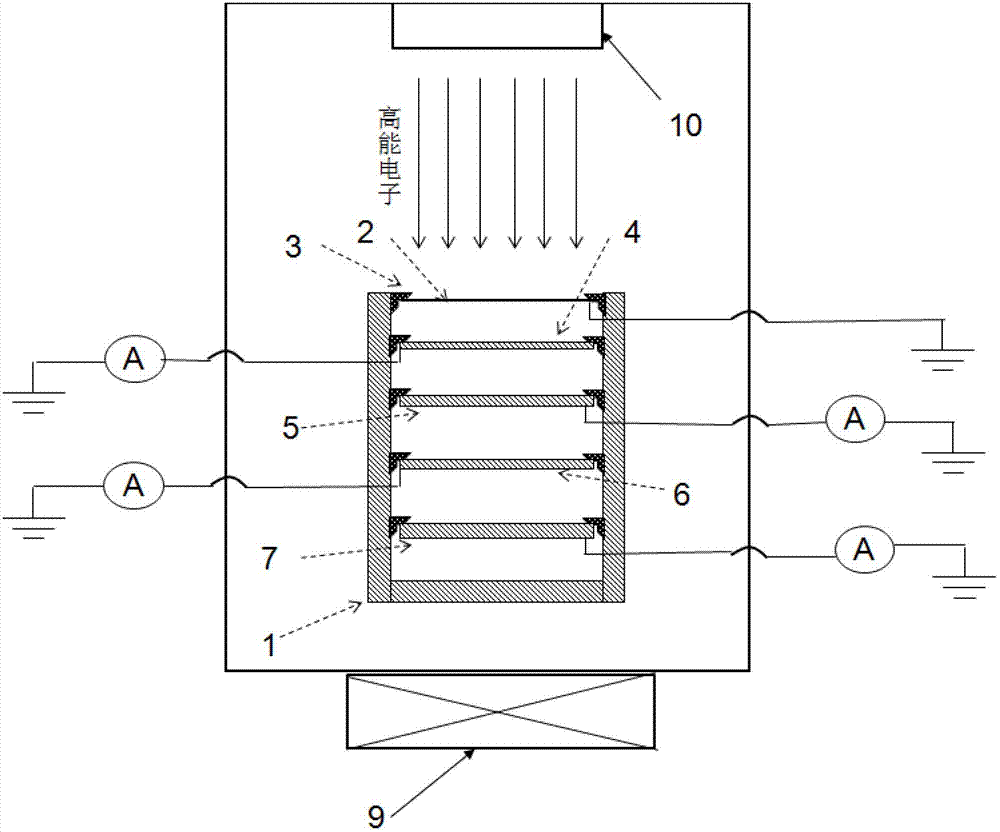 High-energy electron charging current testing system
