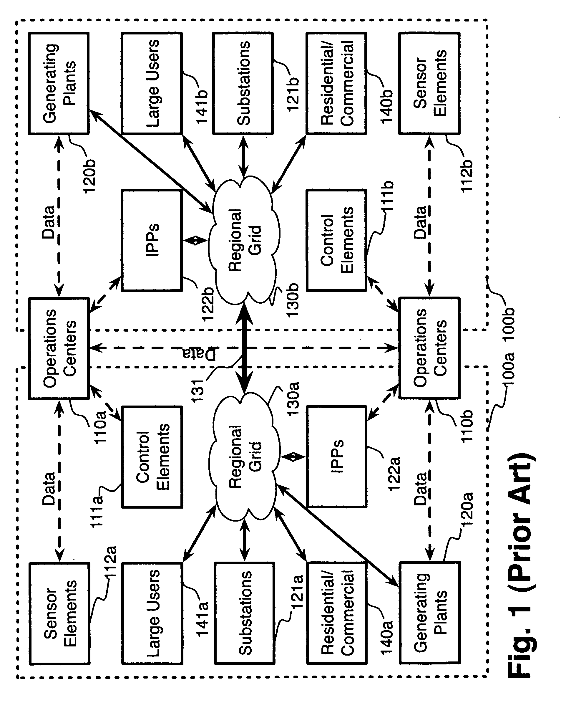 System and method for electric grid utilization and optimization