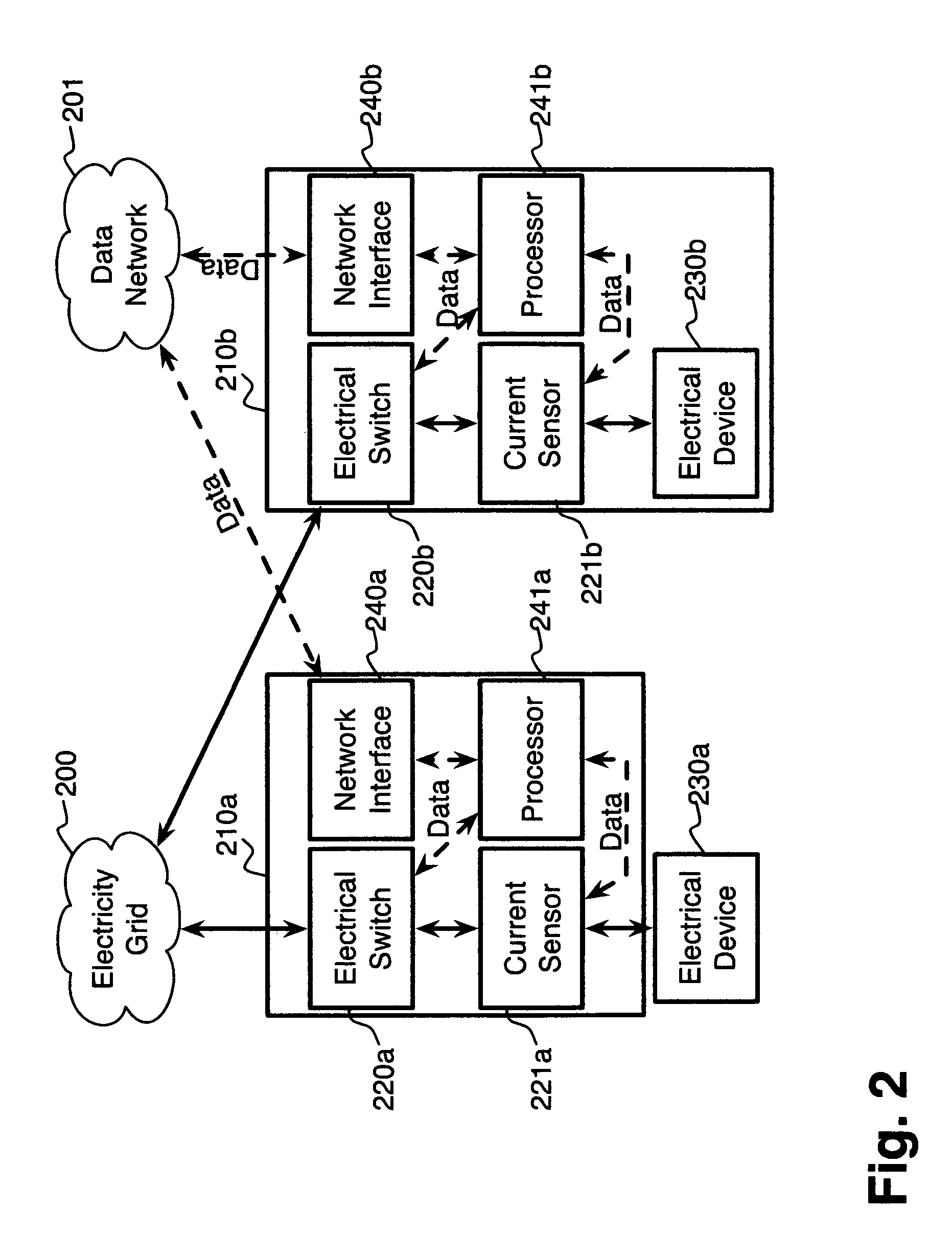System and method for electric grid utilization and optimization