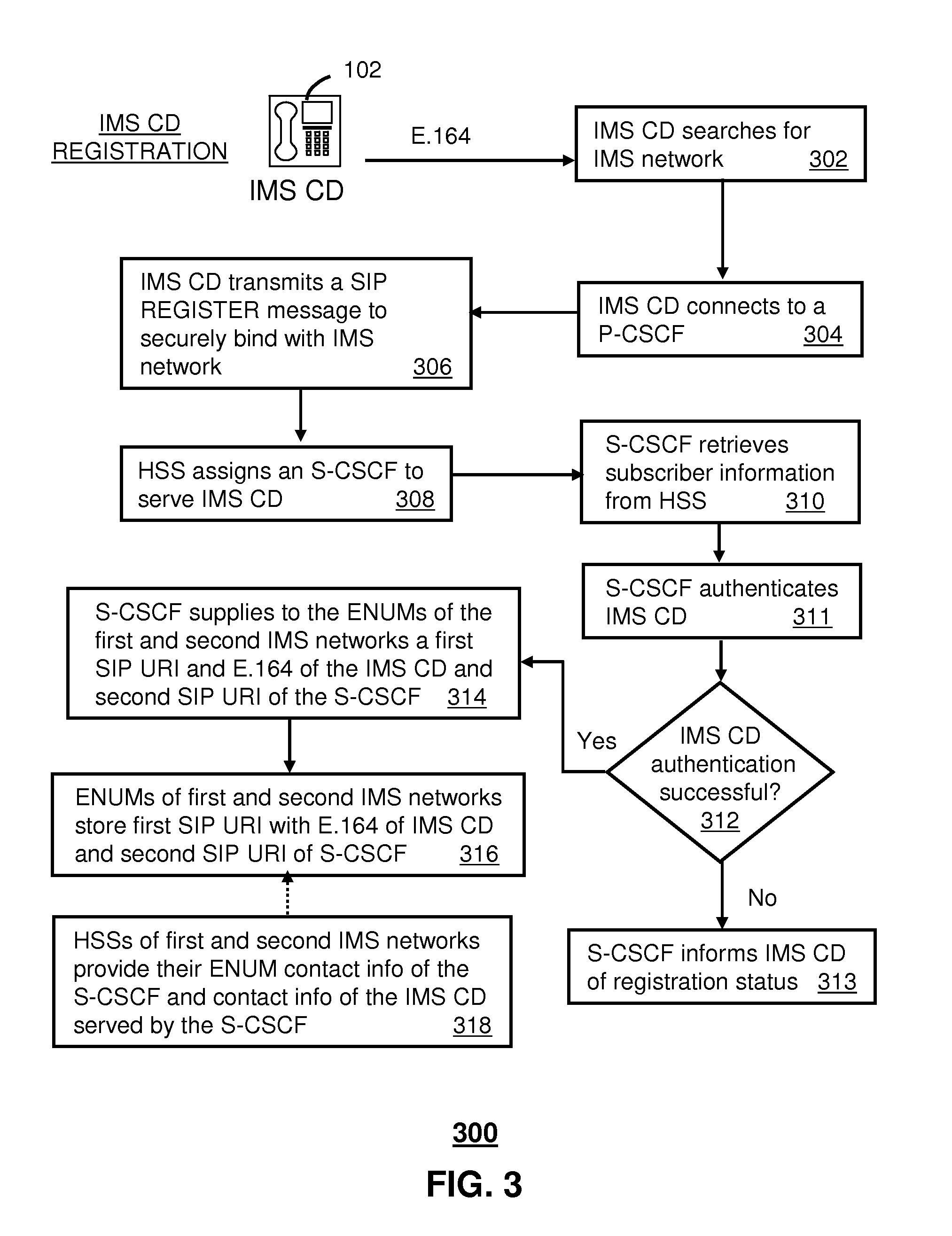 System for communicating between internet protocol multimedia subsystem networks