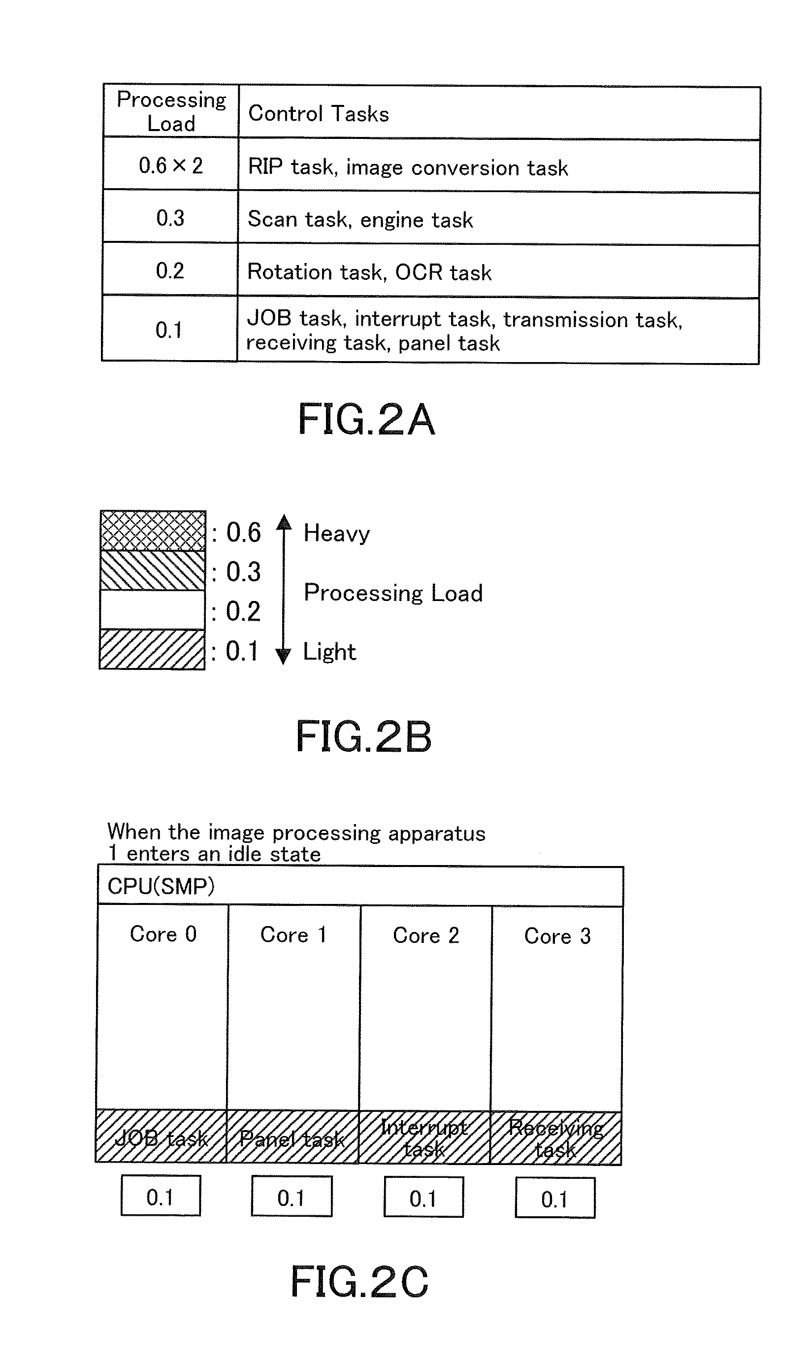 Image processing apparatus, control task allocation method, and recording medium