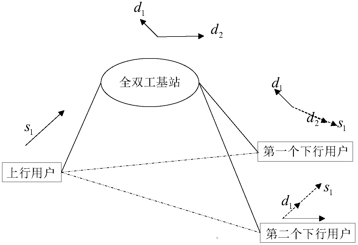 A Time Division Interference Alignment Method for Full-duplex Base Station Cellular Networks