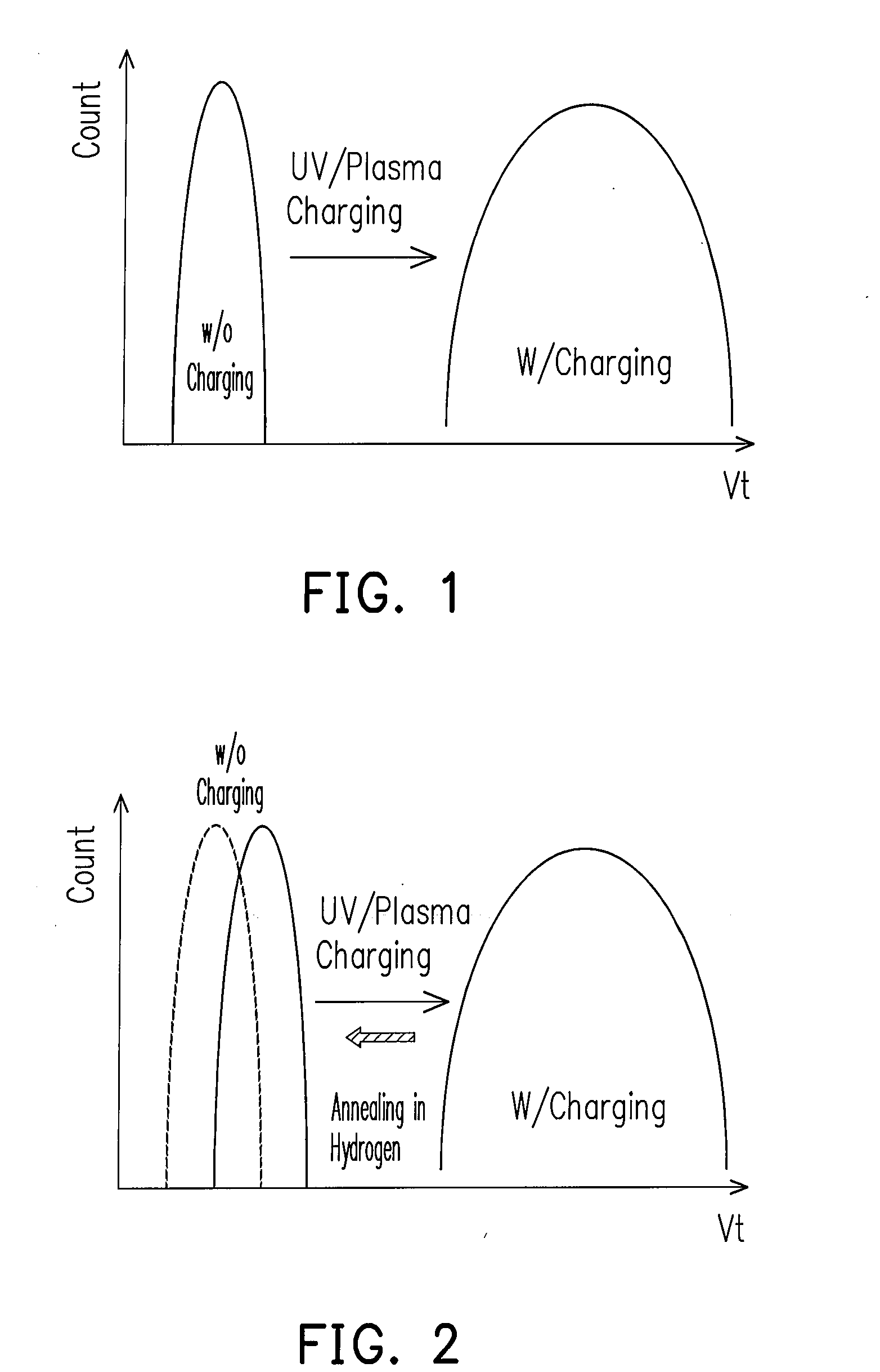 Method for fabricating charge-trapping memory