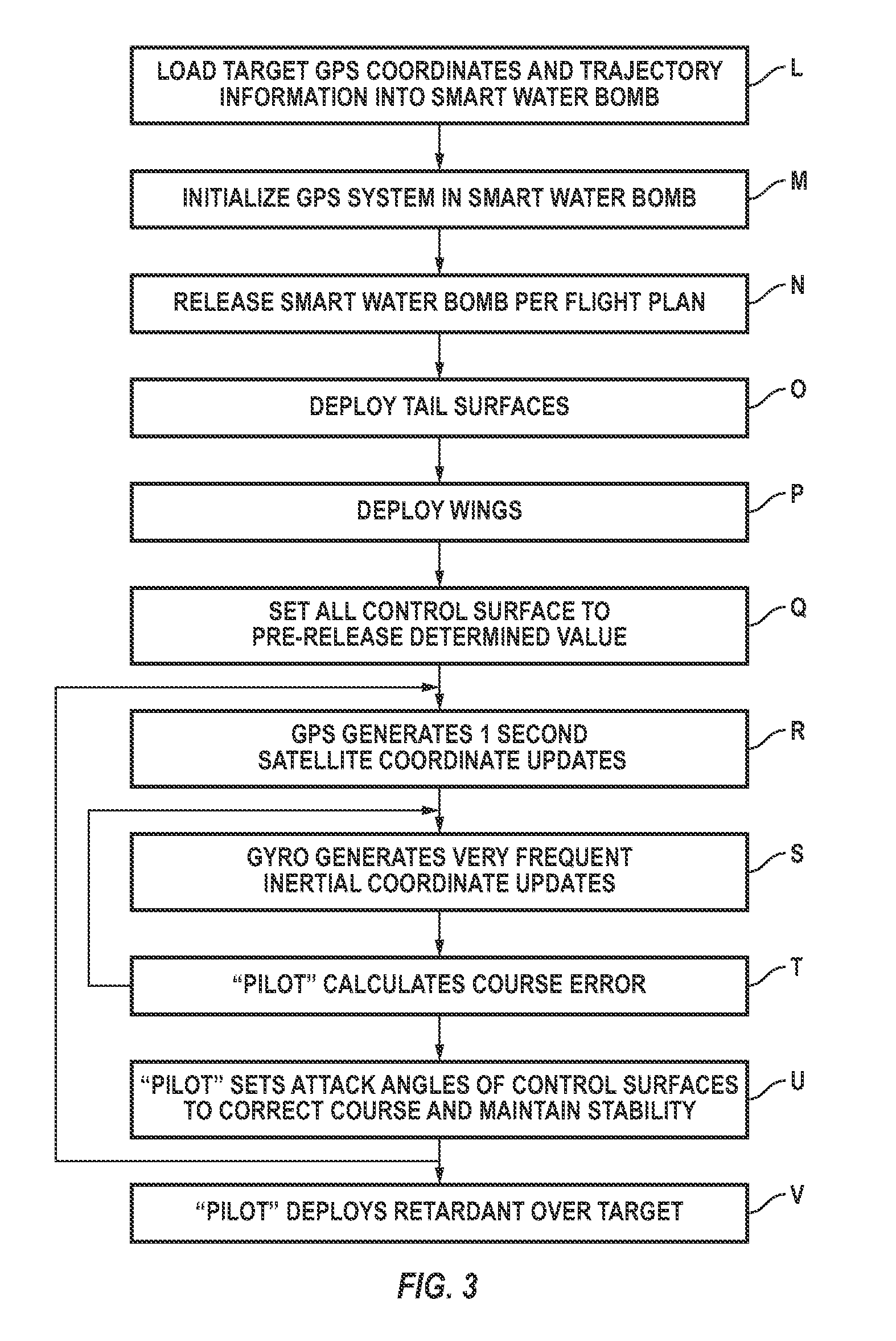 Vehicle for aerial delivery of fire retardant