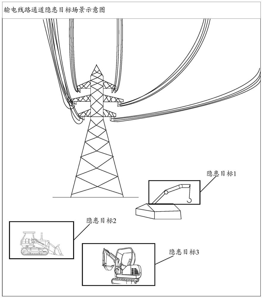 Power transmission line channel hidden danger target distance measurement method and device, and medium