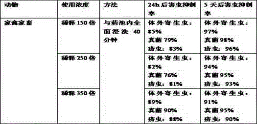 Biopesticide for pest control and preparation method thereof