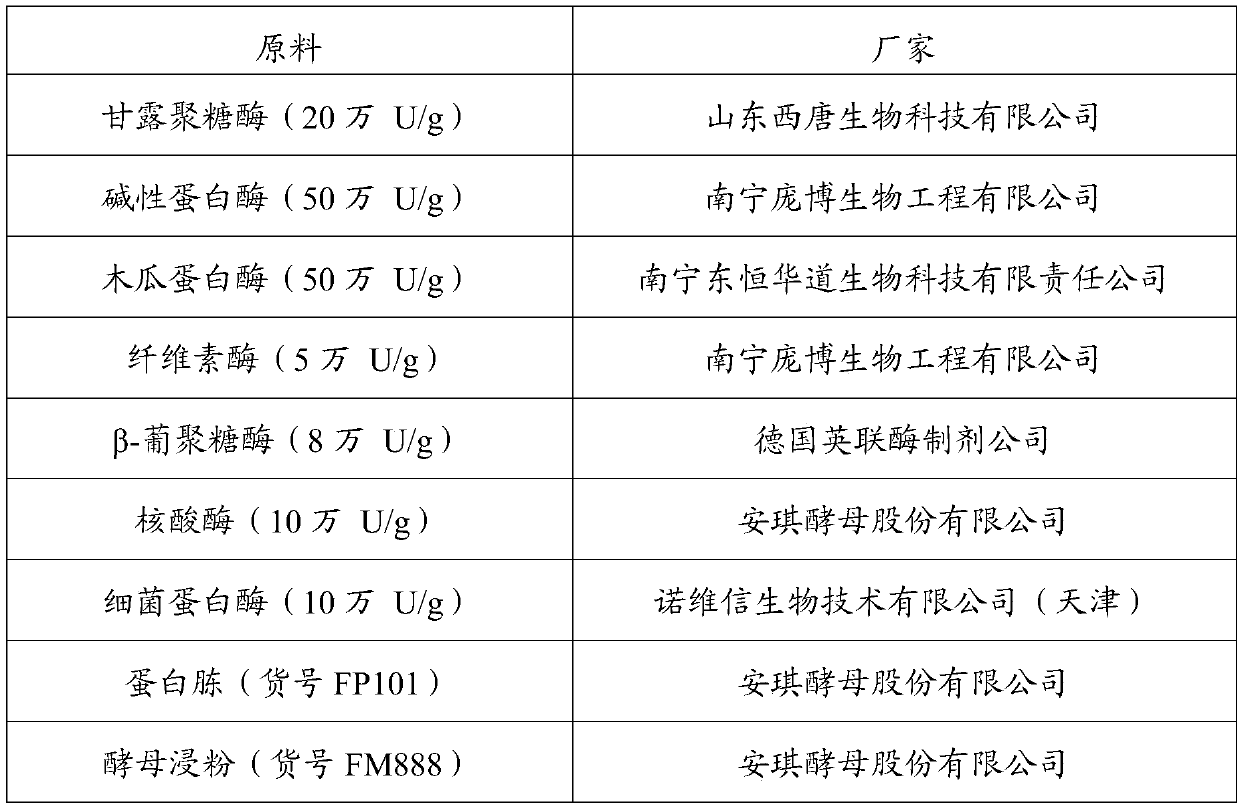 Bacterium inhibiting feed and preparation method and application thereof