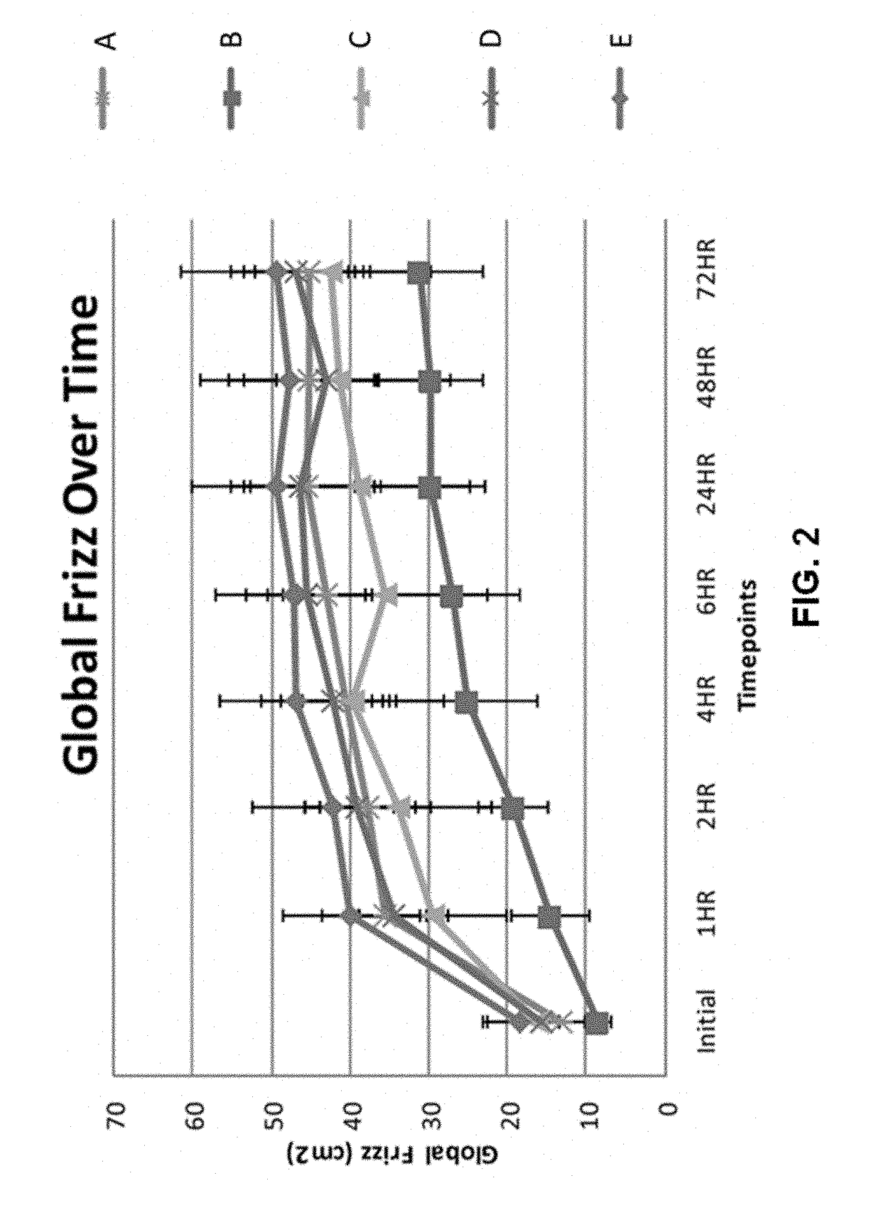 Hair-treatment compositions comprising a polyurethane latex polymer and thickening agent