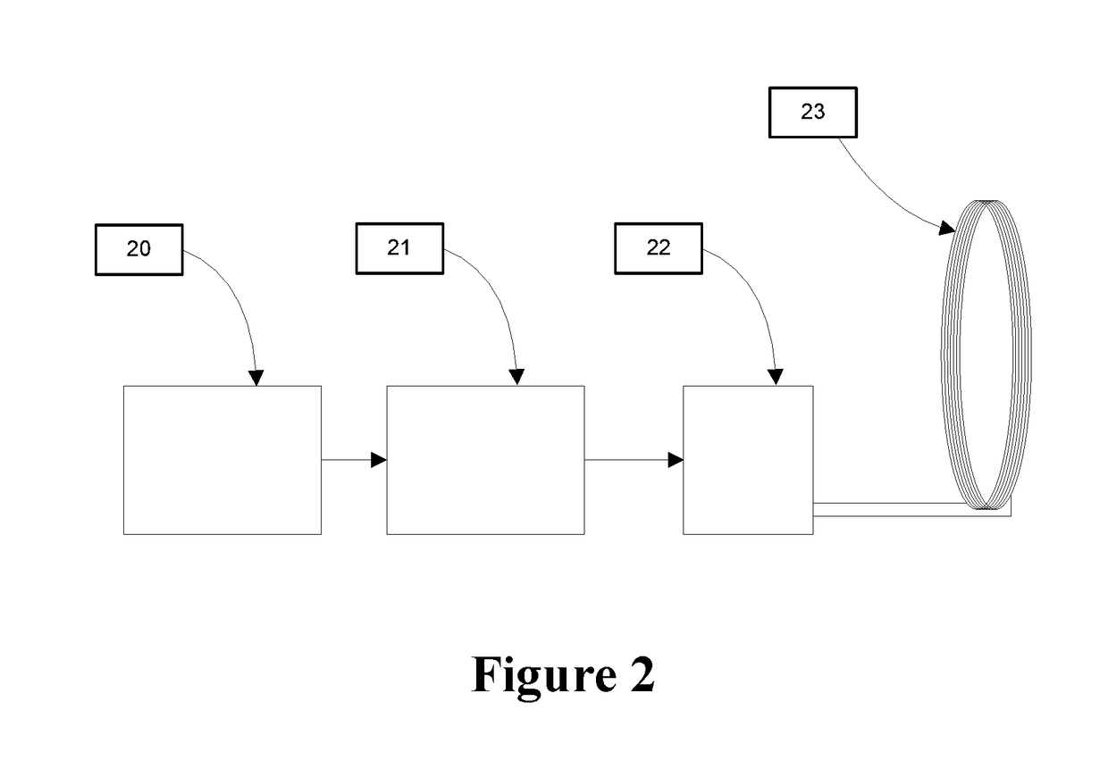 Devices and methods of low frequency magnetic stimulation therapy