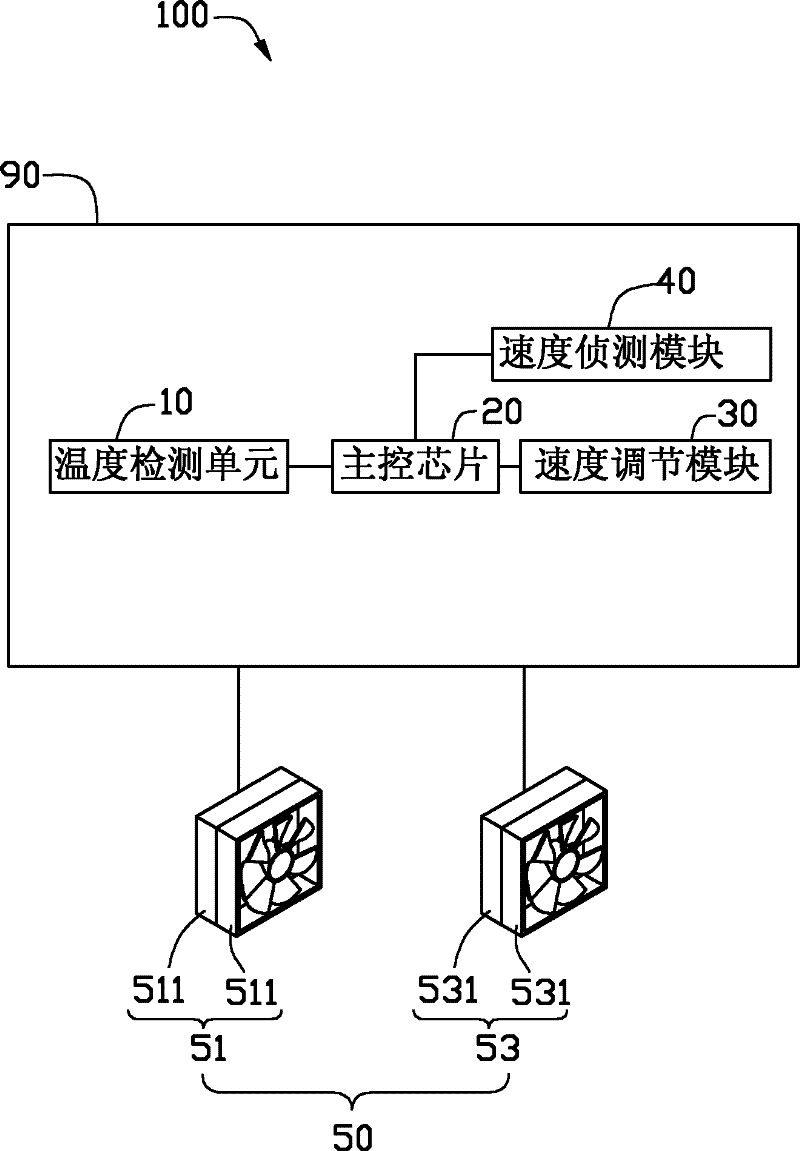 Temperature regulating device for electronic device