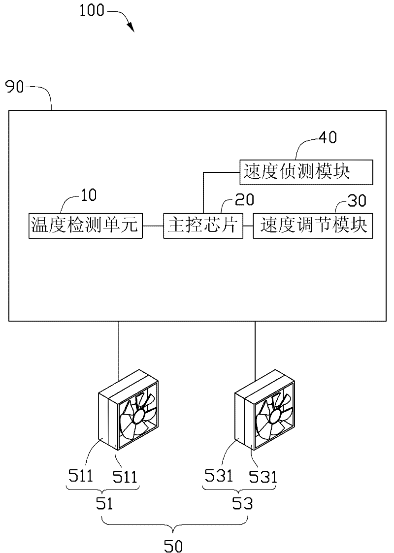 Temperature regulating device for electronic device
