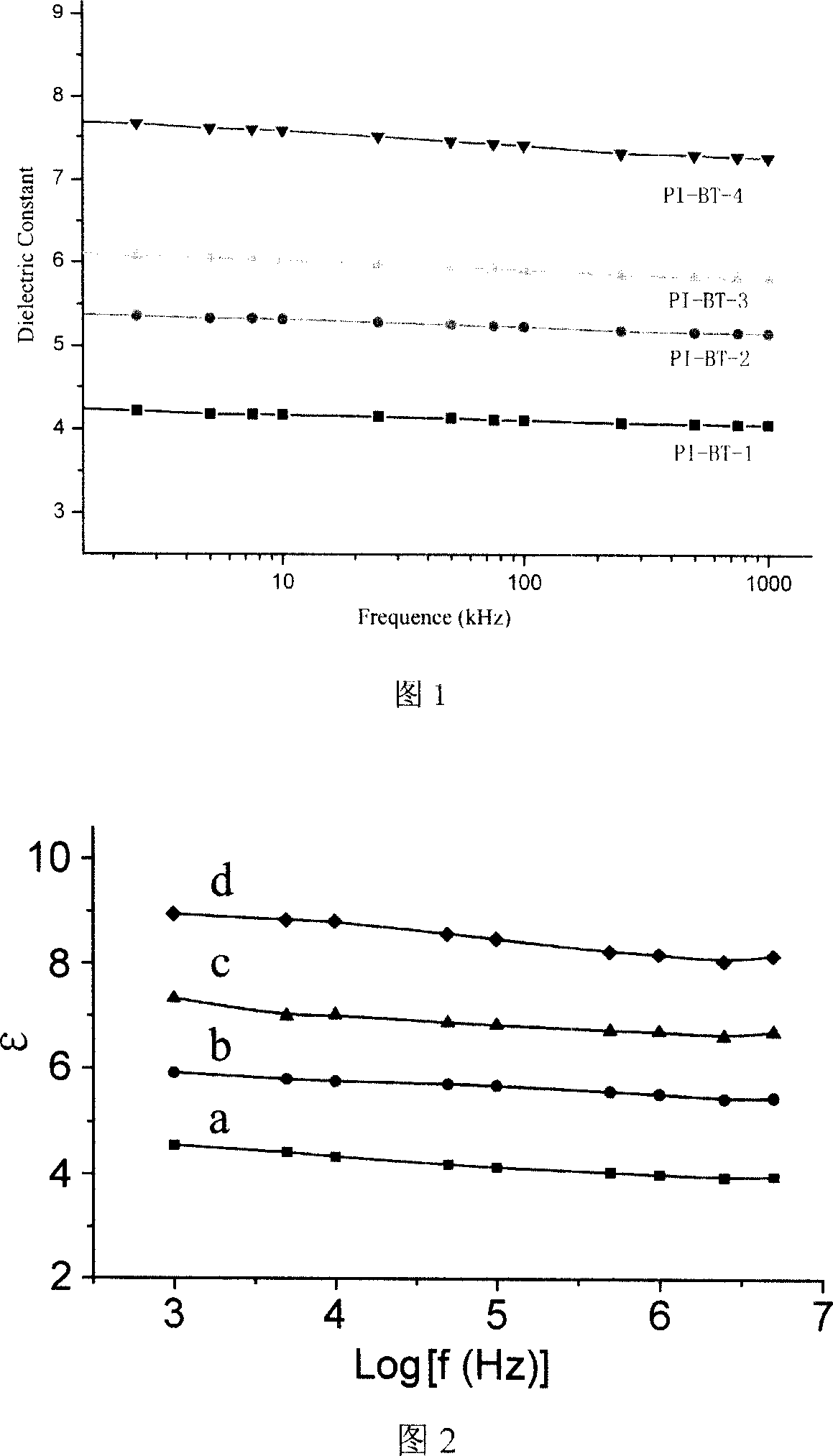 Process for synthesizing composite film of polyacylimide/nano barium phthalate with high deelectric constant