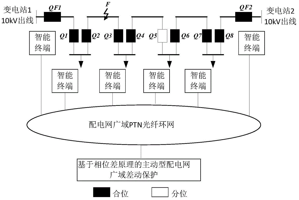 Phase difference principle based power distribution network differential protection method