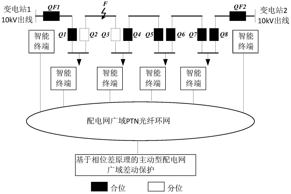 Phase difference principle based power distribution network differential protection method