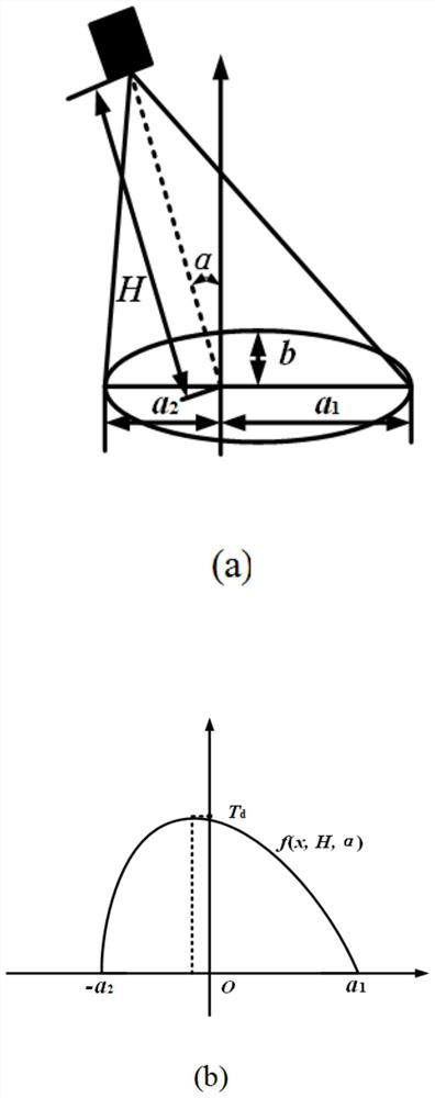Method for setting boundary constraint distance value of boundary constraint spraying track planning