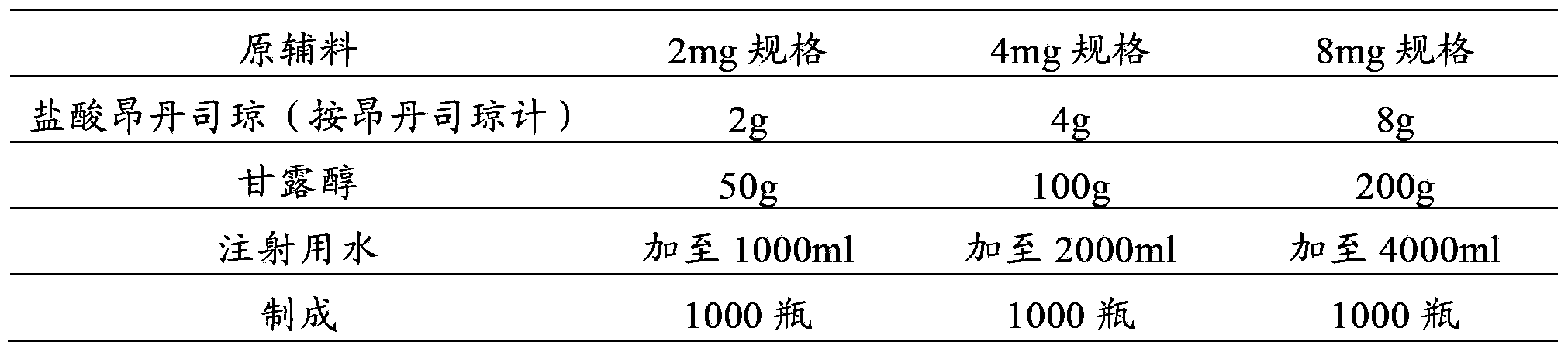 Pharmaceutical composition of ondansetron hydrochloride and dexamethasone
