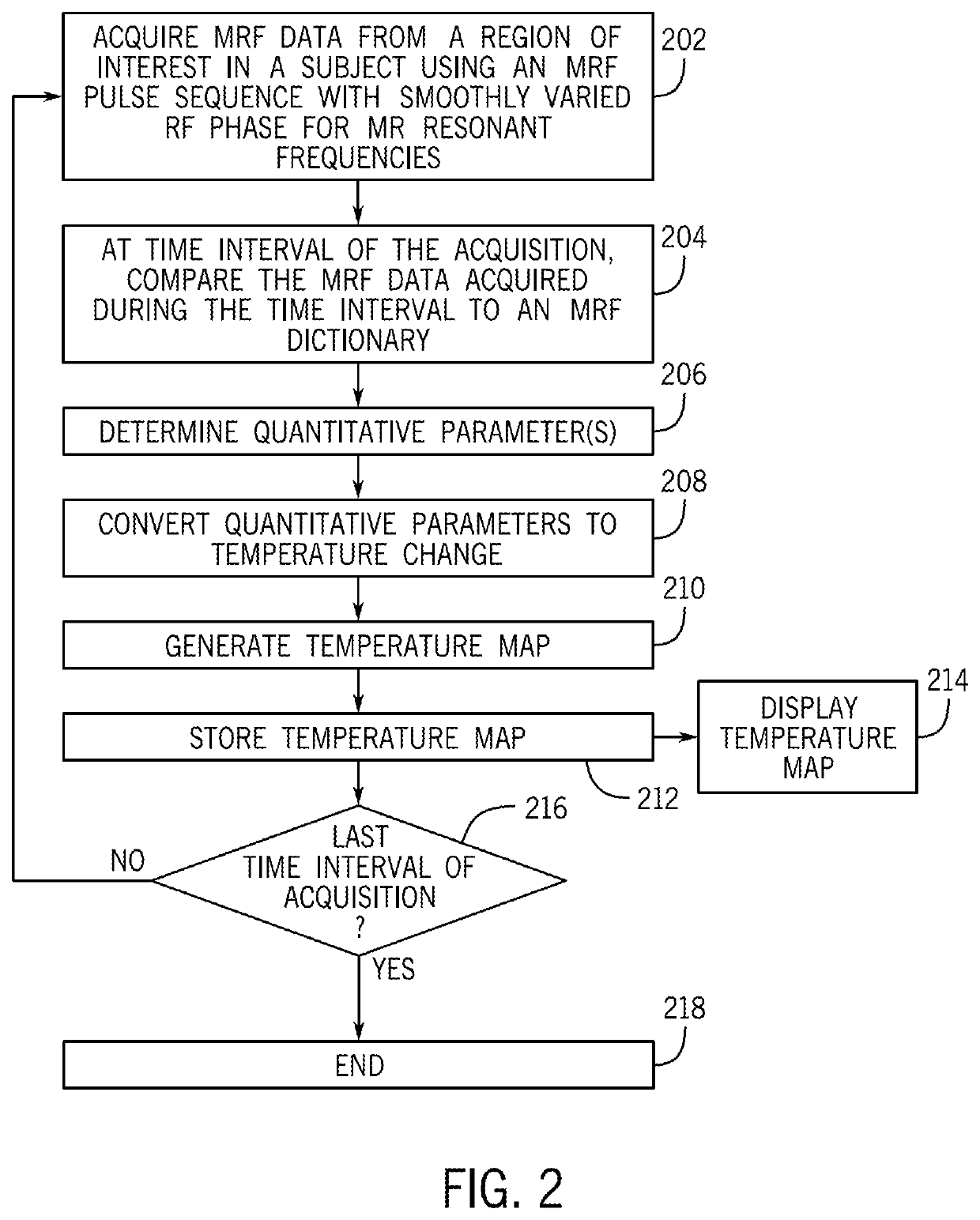 Magnetic resonance fingerprinting thermometry