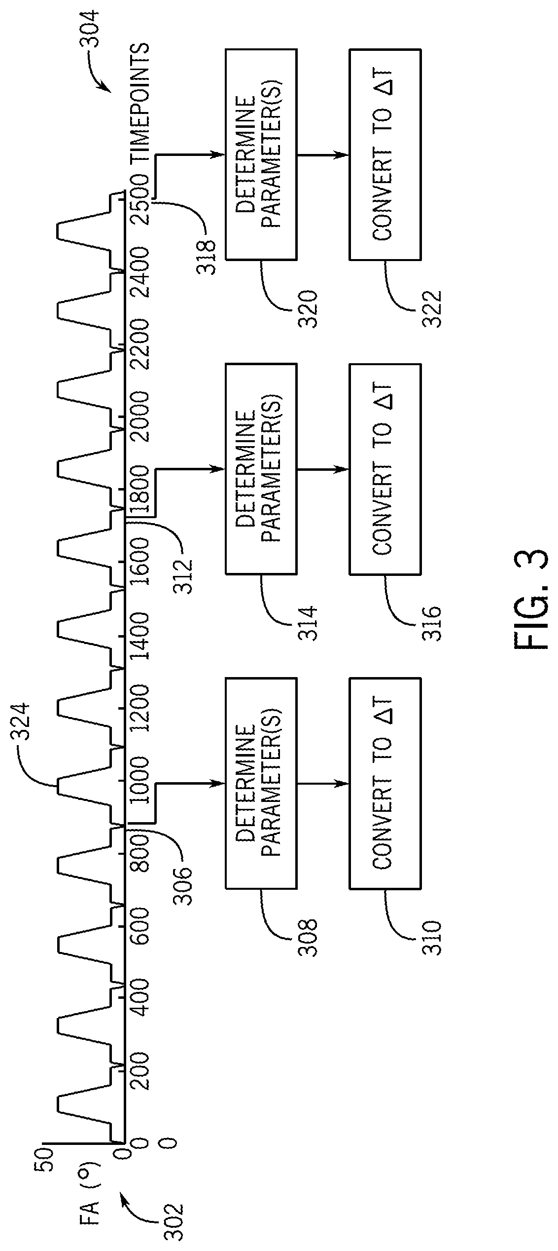 Magnetic resonance fingerprinting thermometry