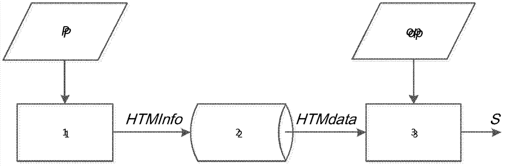 Image understanding system based on layered temporal memory algorithm and image understanding method thereof