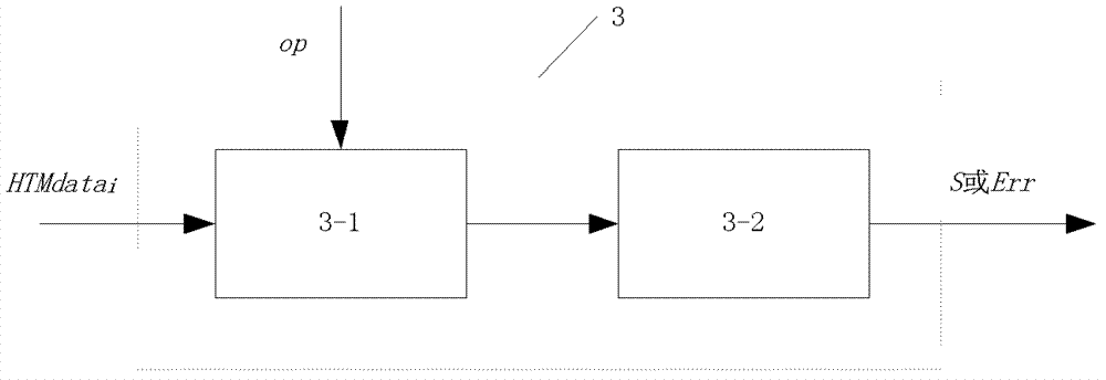 Image understanding system based on layered temporal memory algorithm and image understanding method thereof