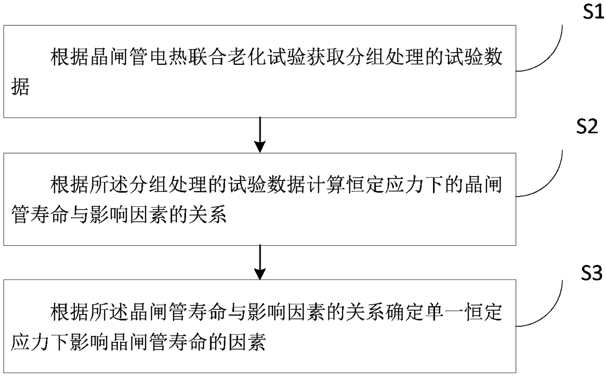 Electric and thermal combined aging test method and system of large power thyristor